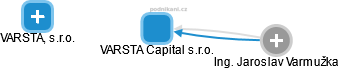 VARSTA Capital s.r.o. - náhled vizuálního zobrazení vztahů obchodního rejstříku