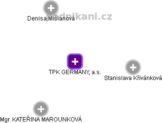 TPK GERMANY, a.s. - náhled vizuálního zobrazení vztahů obchodního rejstříku