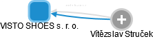 VISTO SHOES s. r. o. - náhled vizuálního zobrazení vztahů obchodního rejstříku