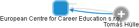 European Centre for Career Education s.r.o. - náhled vizuálního zobrazení vztahů obchodního rejstříku