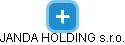 JANDA HOLDING s.r.o. - náhled vizuálního zobrazení vztahů obchodního rejstříku