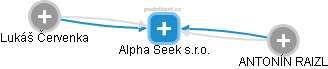 Alpha Seek s.r.o. - náhled vizuálního zobrazení vztahů obchodního rejstříku