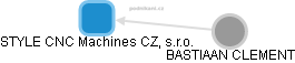 STYLE CNC Machines CZ, s.r.o. - náhled vizuálního zobrazení vztahů obchodního rejstříku