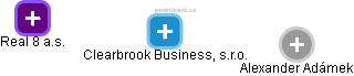 Clearbrook Business, s.r.o. - náhled vizuálního zobrazení vztahů obchodního rejstříku