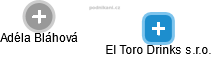 El Toro Drinks s.r.o. - náhled vizuálního zobrazení vztahů obchodního rejstříku
