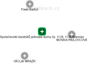 Společenství vlastníků jednotek domu čp. 1135, 1136 Milevsko - náhled vizuálního zobrazení vztahů obchodního rejstříku