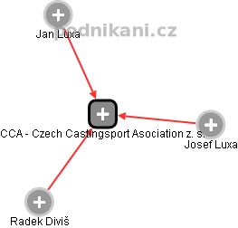 CCA - Czech Castingsport Asociation z. s. - náhled vizuálního zobrazení vztahů obchodního rejstříku