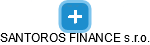 SANTOROS FINANCE s.r.o. - náhled vizuálního zobrazení vztahů obchodního rejstříku