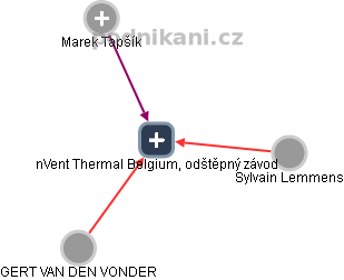 nVent Thermal Belgium, odštěpný závod - náhled vizuálního zobrazení vztahů obchodního rejstříku
