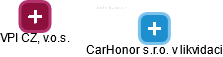 CarHonor s.r.o. v likvidaci - náhled vizuálního zobrazení vztahů obchodního rejstříku