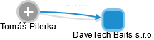 DaveTech Baits s.r.o. - náhled vizuálního zobrazení vztahů obchodního rejstříku