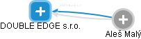 DOUBLE EDGE s.r.o. - náhled vizuálního zobrazení vztahů obchodního rejstříku