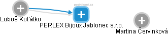 PERLEX Bijoux Jablonec s.r.o. - náhled vizuálního zobrazení vztahů obchodního rejstříku