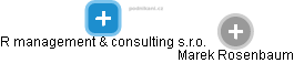 R management & consulting s.r.o. - náhled vizuálního zobrazení vztahů obchodního rejstříku