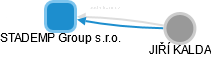 STADEMP Group s.r.o. - náhled vizuálního zobrazení vztahů obchodního rejstříku