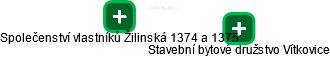 Společenství vlastníků Žilinská 1374 a 1375 - náhled vizuálního zobrazení vztahů obchodního rejstříku