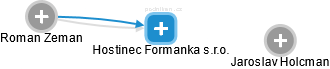 Hostinec Formanka s.r.o. - náhled vizuálního zobrazení vztahů obchodního rejstříku