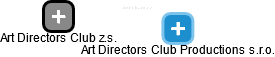 Art Directors Club Productions s.r.o. - náhled vizuálního zobrazení vztahů obchodního rejstříku