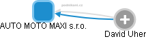 AUTO MOTO MAXI s.r.o. - náhled vizuálního zobrazení vztahů obchodního rejstříku