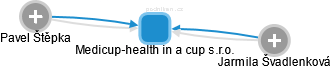 Medicup-health in a cup s.r.o. - náhled vizuálního zobrazení vztahů obchodního rejstříku