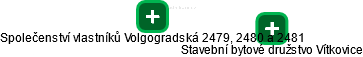 Společenství vlastníků Volgogradská 2479, 2480 a 2481 - náhled vizuálního zobrazení vztahů obchodního rejstříku
