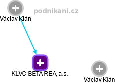 KLVC BETA REAL, a.s. - náhled vizuálního zobrazení vztahů obchodního rejstříku