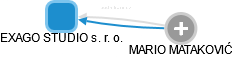 EXAGO STUDIO s. r. o. - náhled vizuálního zobrazení vztahů obchodního rejstříku
