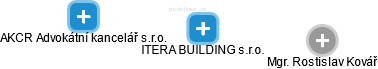 ITERA BUILDING s.r.o. - náhled vizuálního zobrazení vztahů obchodního rejstříku