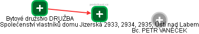 Společenství vlastníků domu Jizerská 2933, 2934, 2935, Ústí nad Labem - náhled vizuálního zobrazení vztahů obchodního rejstříku