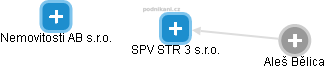SPV STR 3 s.r.o. - náhled vizuálního zobrazení vztahů obchodního rejstříku