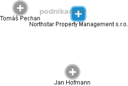 Northstar Property Management s.r.o. - náhled vizuálního zobrazení vztahů obchodního rejstříku