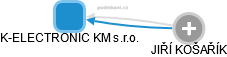 K-ELECTRONIC KM s.r.o. - náhled vizuálního zobrazení vztahů obchodního rejstříku