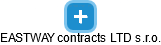 EASTWAY contracts LTD s.r.o. - náhled vizuálního zobrazení vztahů obchodního rejstříku