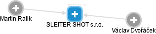 SLEITER SHOT s.r.o. - náhled vizuálního zobrazení vztahů obchodního rejstříku
