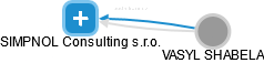 SIMPNOL Consulting s.r.o. - náhled vizuálního zobrazení vztahů obchodního rejstříku