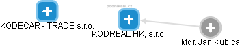 KODREAL HK, s.r.o. - náhled vizuálního zobrazení vztahů obchodního rejstříku