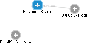 BusLine LK s.r.o. - náhled vizuálního zobrazení vztahů obchodního rejstříku