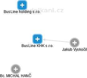 BusLine KHK s.r.o. - náhled vizuálního zobrazení vztahů obchodního rejstříku