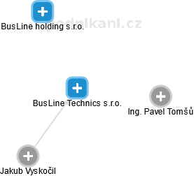 BusLine Technics s.r.o. - náhled vizuálního zobrazení vztahů obchodního rejstříku