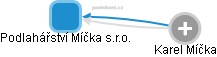 Podlahářství Míčka s.r.o. - náhled vizuálního zobrazení vztahů obchodního rejstříku