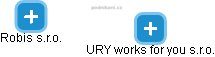 URY works for you s.r.o. - náhled vizuálního zobrazení vztahů obchodního rejstříku