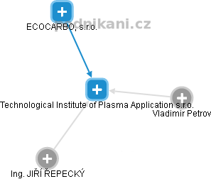 Technological Institute of Plasma Application s.r.o. - náhled vizuálního zobrazení vztahů obchodního rejstříku