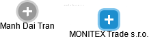 MONITEX Trade s.r.o. - náhled vizuálního zobrazení vztahů obchodního rejstříku
