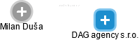 DAG agency s.r.o. - náhled vizuálního zobrazení vztahů obchodního rejstříku