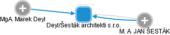 Deyl/Šesták architekti s.r.o. - náhled vizuálního zobrazení vztahů obchodního rejstříku