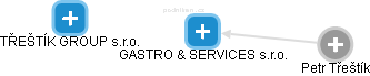 GASTRO & SERVICES s.r.o. - náhled vizuálního zobrazení vztahů obchodního rejstříku