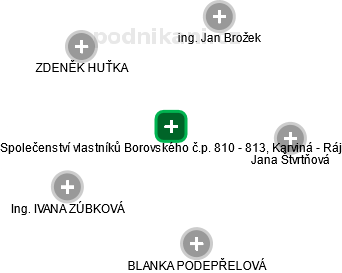 Společenství vlastníků Borovského č.p. 810 - 813, Karviná - Ráj - náhled vizuálního zobrazení vztahů obchodního rejstříku