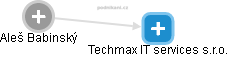 Techmax IT services s.r.o. - náhled vizuálního zobrazení vztahů obchodního rejstříku