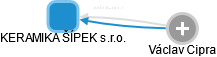 KERAMIKA ŠÍPEK s.r.o. - náhled vizuálního zobrazení vztahů obchodního rejstříku