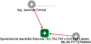 Společenství vlastníků Raisova 783,784,785 v Ústí nad Labem - náhled vizuálního zobrazení vztahů obchodního rejstříku